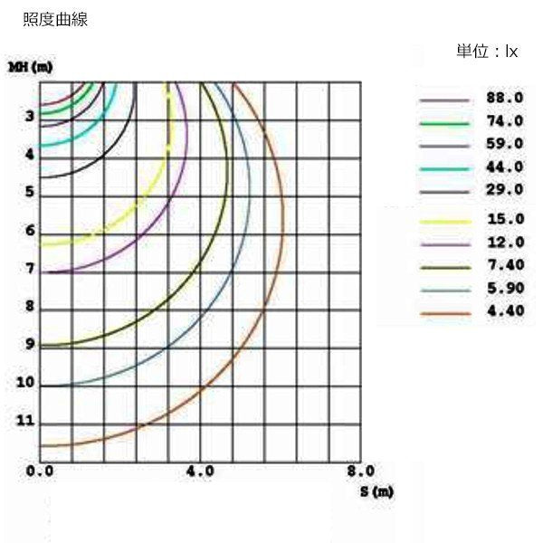 直管型ledランプ　コロナ対策 抗菌LED  LED 蛍光灯 40W 相当 口金G13 高効率 昼白色 MPL-T8-16/20A 防カビ 光触媒 消臭 1198mm 　