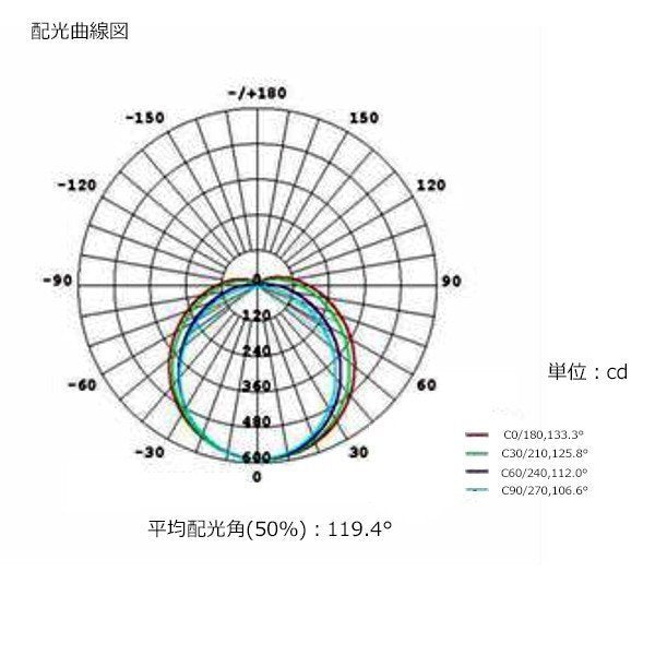 直管型ledランプ　コロナ対策 抗菌LED  LED 蛍光灯 40W 相当 口金G13 高効率 昼白色 MPL-T8-16/20A 防カビ 光触媒 消臭 1198mm 　