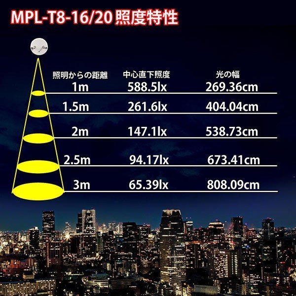直管型ledランプ　コロナ対策 抗菌LED  LED 蛍光灯 40W 相当 口金G13 高効率 昼白色 MPL-T8-16/20A 防カビ 光触媒 消臭 1198mm 　