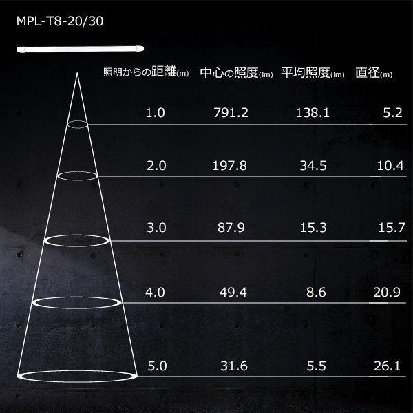 直管型ledランプ　コロナ対策 抗菌LED 直管型ledランプ LED 蛍光灯 40W 相当 口金G13 高効率 昼白色 MPL-T8-20-30A 防カビ 光触媒 消臭 1198mm
