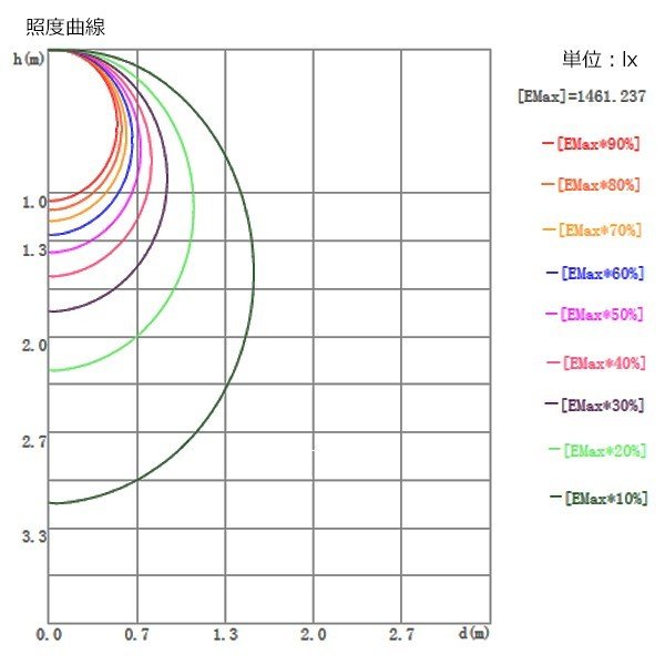 抗菌 コロナウィルス不活化確認 40形蛍光灯2灯相当 150幅 マキテック ベースライト LED トラフ型 非調光 定格出力