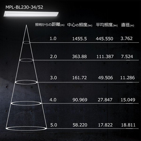 抗菌 コロナウィルス不活化確認 40形蛍光灯2灯相当 150幅 マキテック ベースライト LED トラフ型 非調光 定格出力